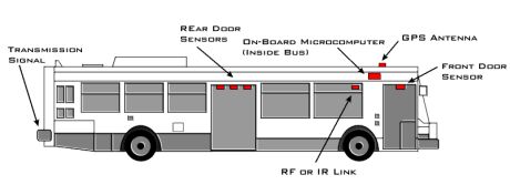 diagram of bus