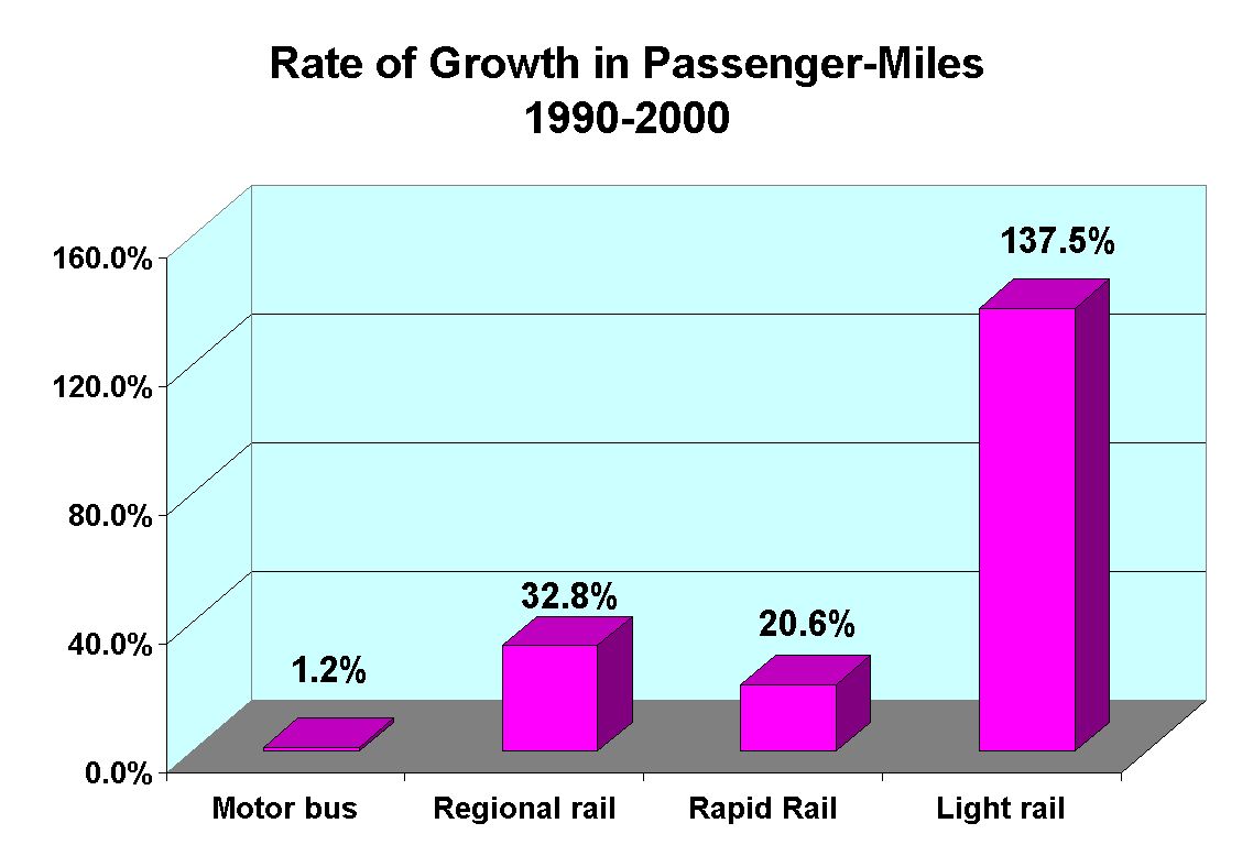 bar graph