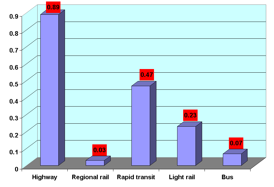 Fatality rate graph