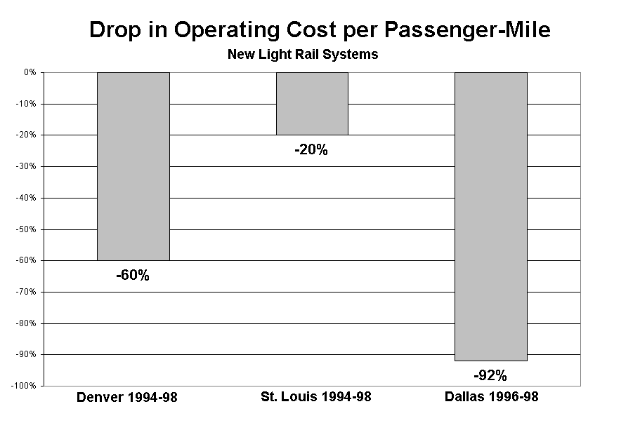 Graph of op. cost drop