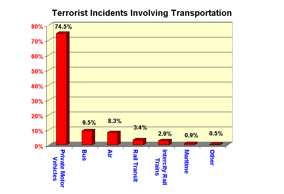 Террористические акты с 2000 года